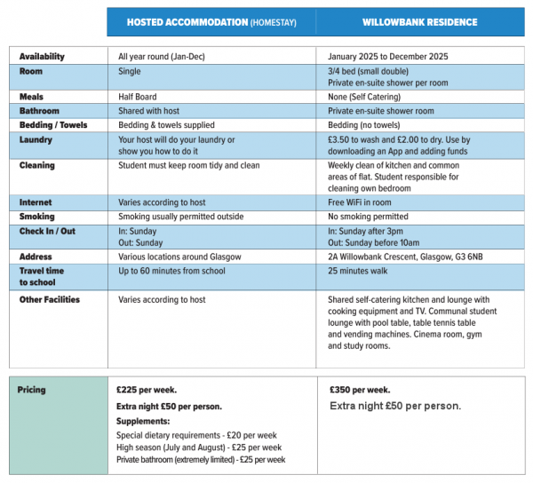 Compare Accommodation 3